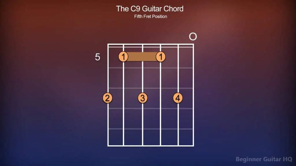 5. C9 Guitar Chord 5th Fret