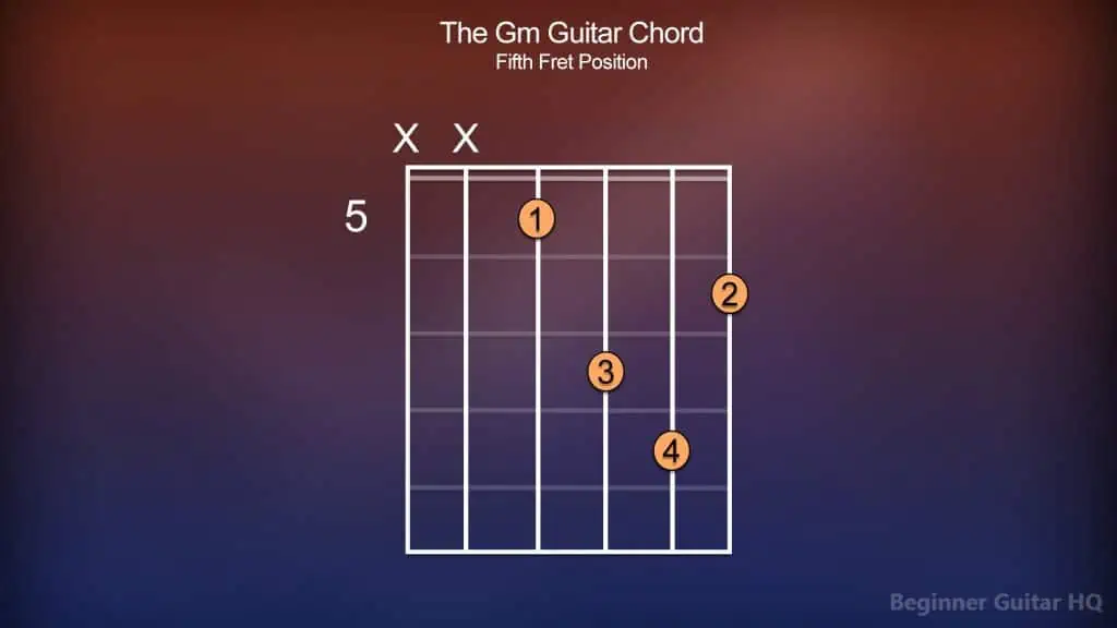 5. Gm Guitar Chord Fifth Fret