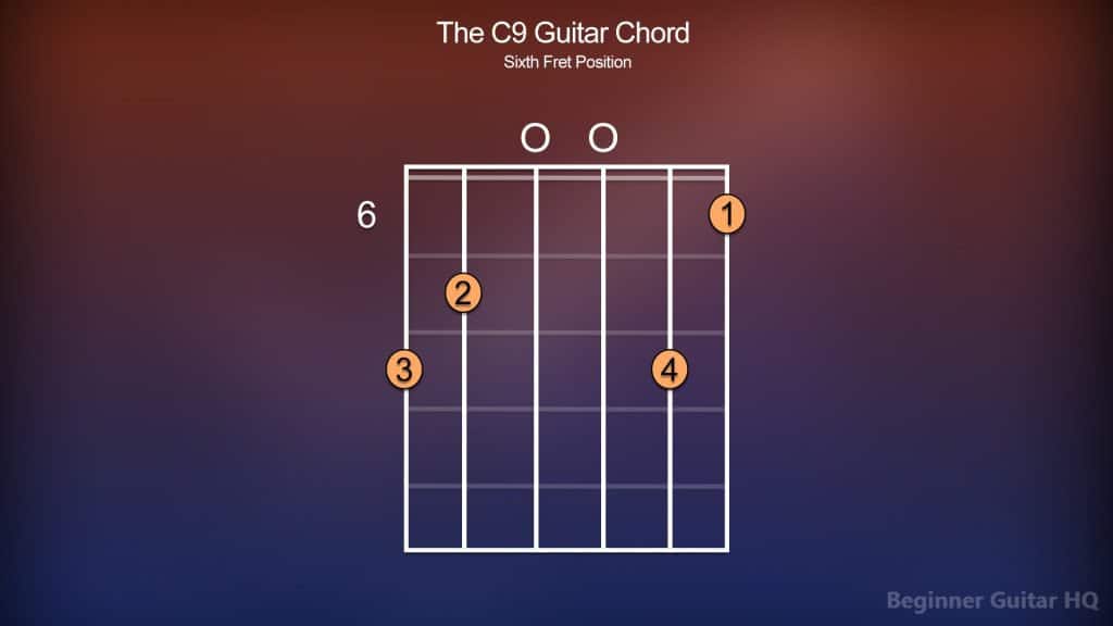 6. C9 Guitar Chord 6th Fret 6. C9 Guitar Chord 6th Fret