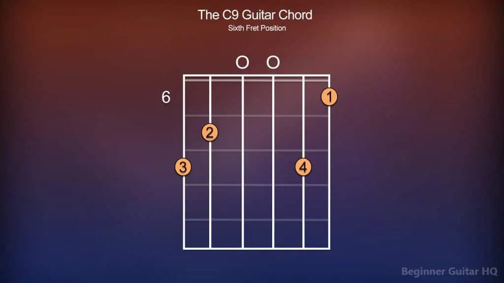 6. C9 Guitar Chord 6th Fret