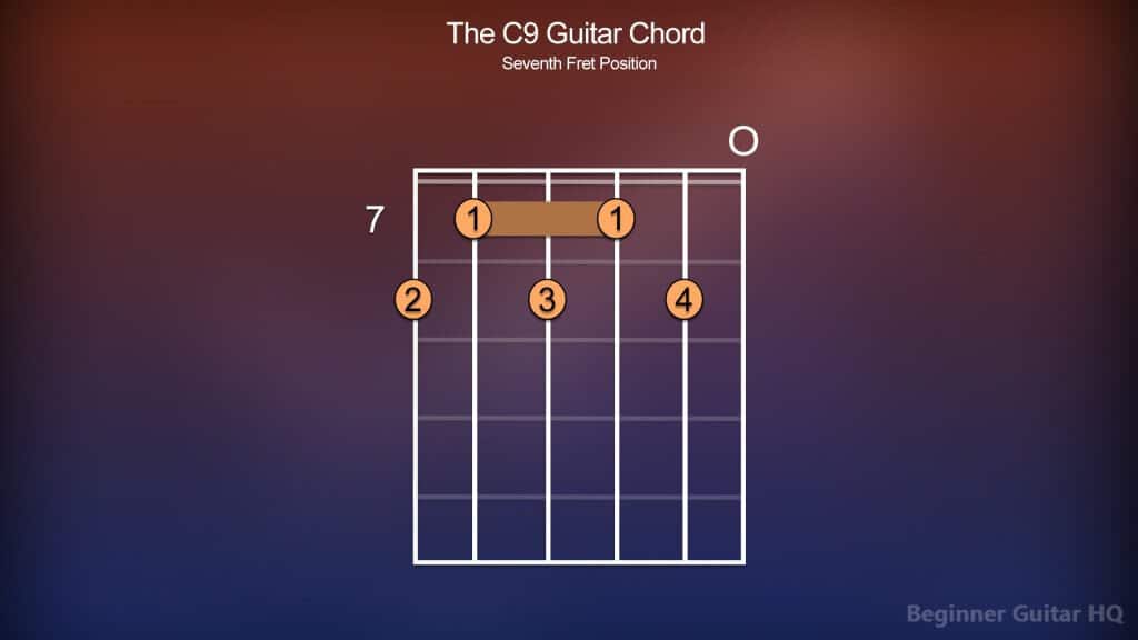 7. C9 Guitar Chord 7th Fret 7. C9 Guitar Chord 7th Fret