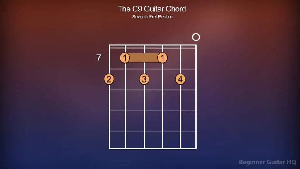 7. C9 Guitar Chord 7th Fret