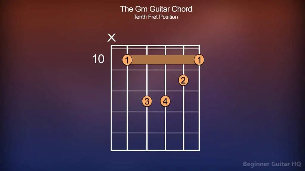 7. Gm Guitar Chord Tenth Fret