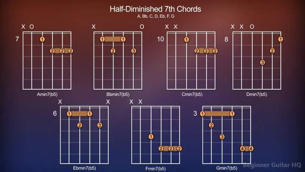7. Half Diminished 7th Chords