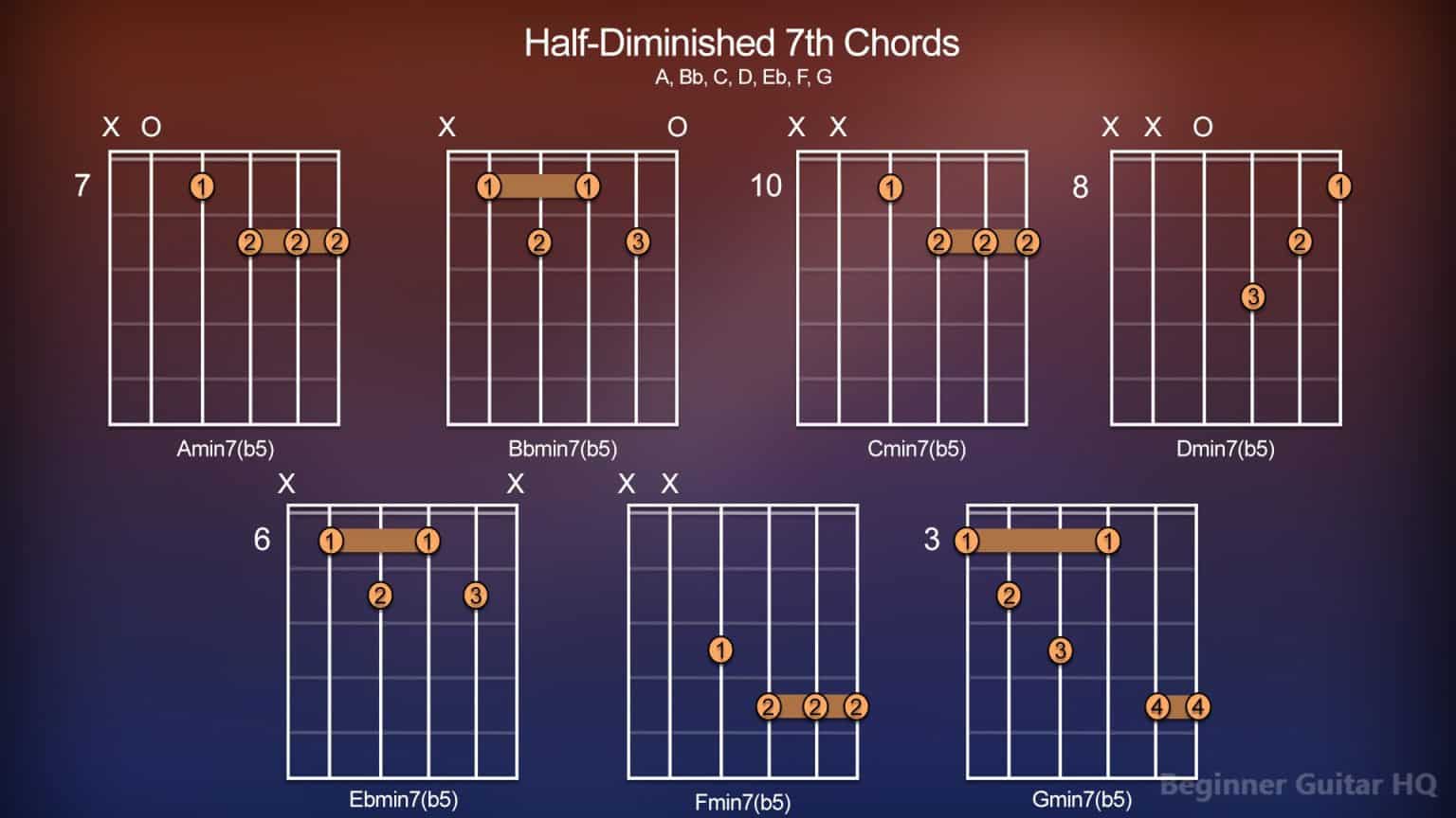 How to Play 7th Chords on Guitar Beginner Guitar HQ