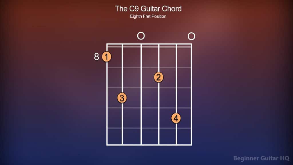 8. C9 Guitar Chord 8th Fret 8. C9 Guitar Chord 8th Fret