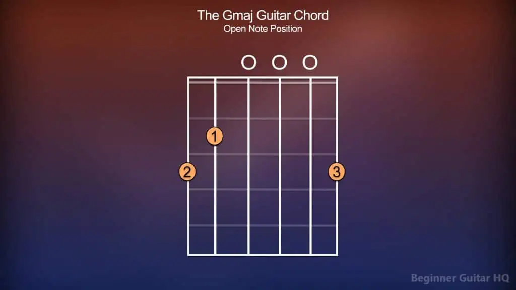 9. Gmaj Guitar Chord Open Position