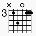 How to Play the CSus2 Guitar Chord - Beginner Guitar HQ